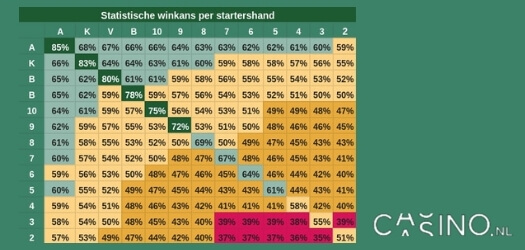 casino.nl poker pokeren pokerhanden winkans