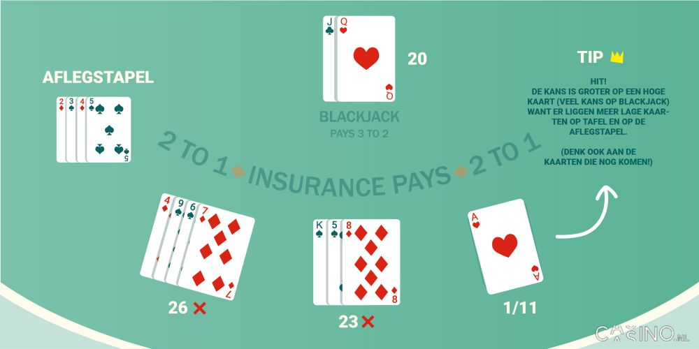 Casino.nl blackjack uitleg - Blackjack kaarten tellen: voor en nadelen