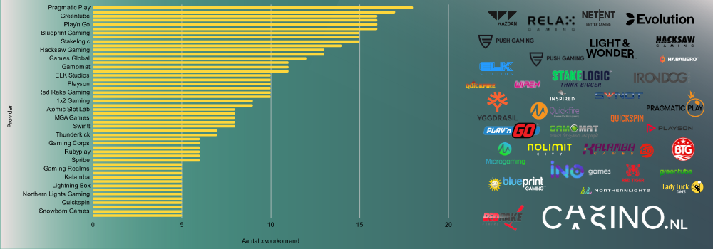 casino.nl onderzoek software providers nederlane