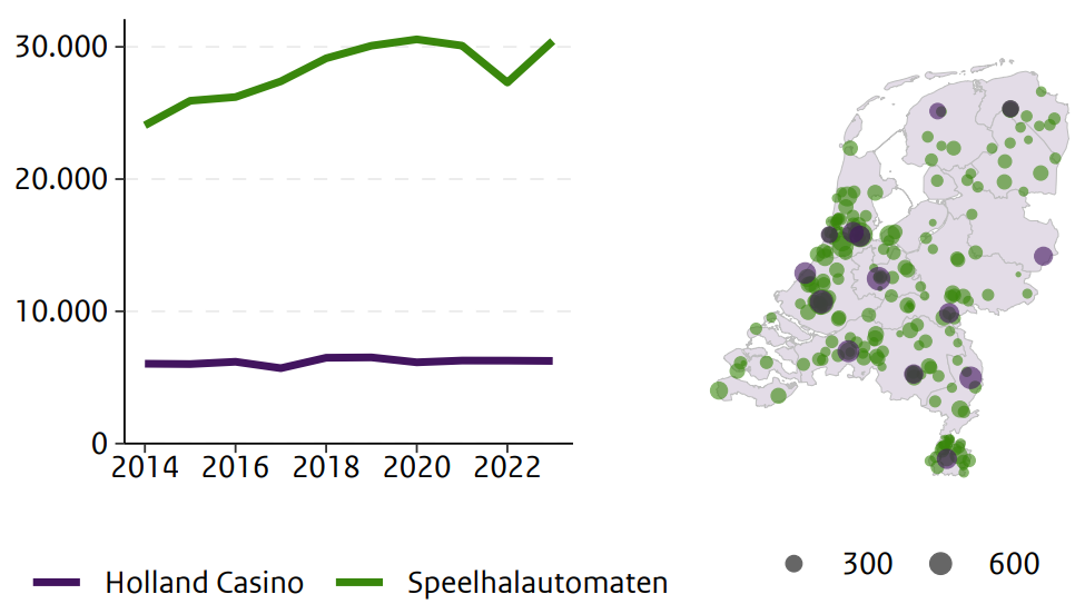 marktscan 2024 speelhallen en casino's in nederland 